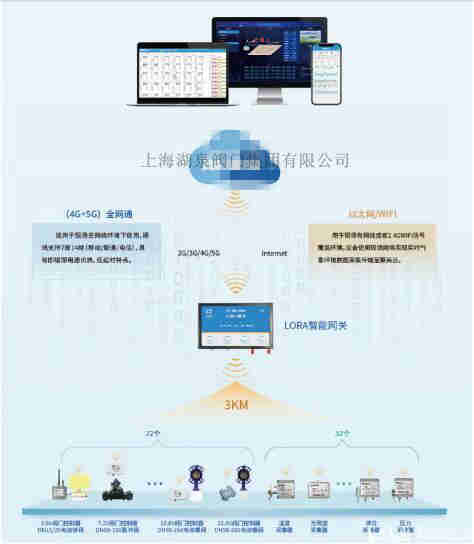 智能無線手機(jī)控制電動閥實(shí)時灌溉