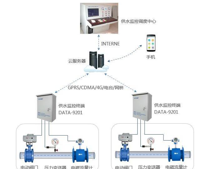 電動閥就地和遠(yuǎn)程控制操作說明和注意事項