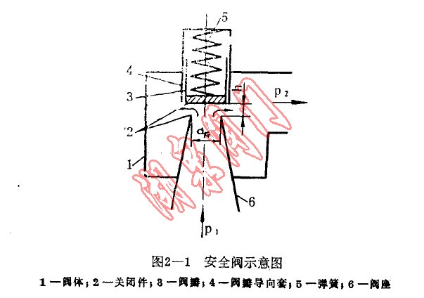 安全閥示意圖